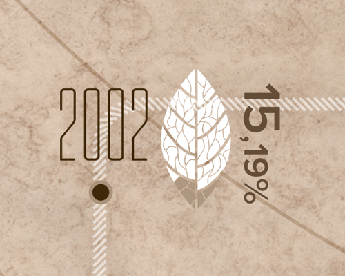2002